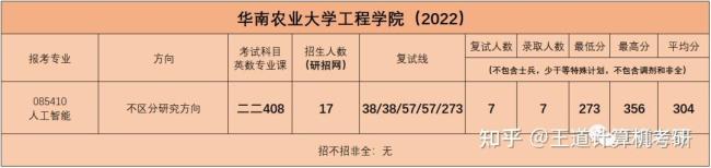 2022年华南农业大学研究生好考吗