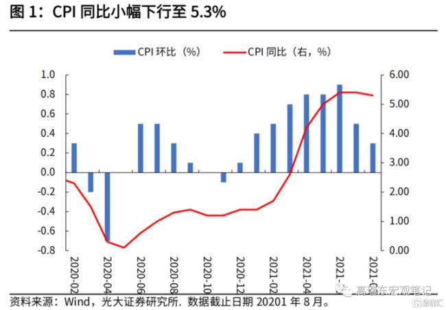 cpi指数同比 环比 哪个重要