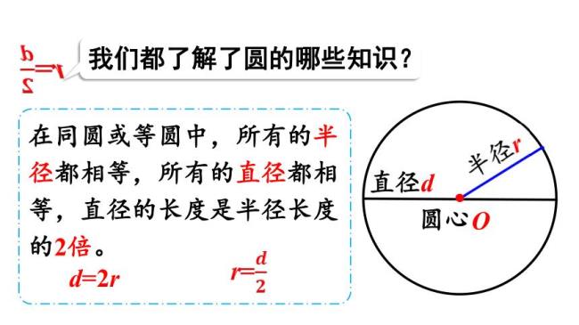 数学r是半径d是直径吗