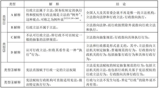 制定地方性法规属于行政立法吗