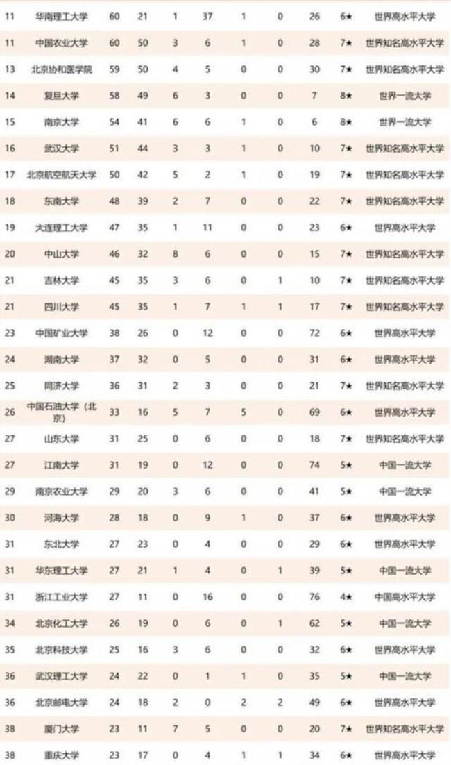 东北大学什么级别