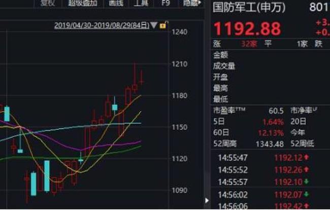 2022有色金属低价蓝筹股有哪些