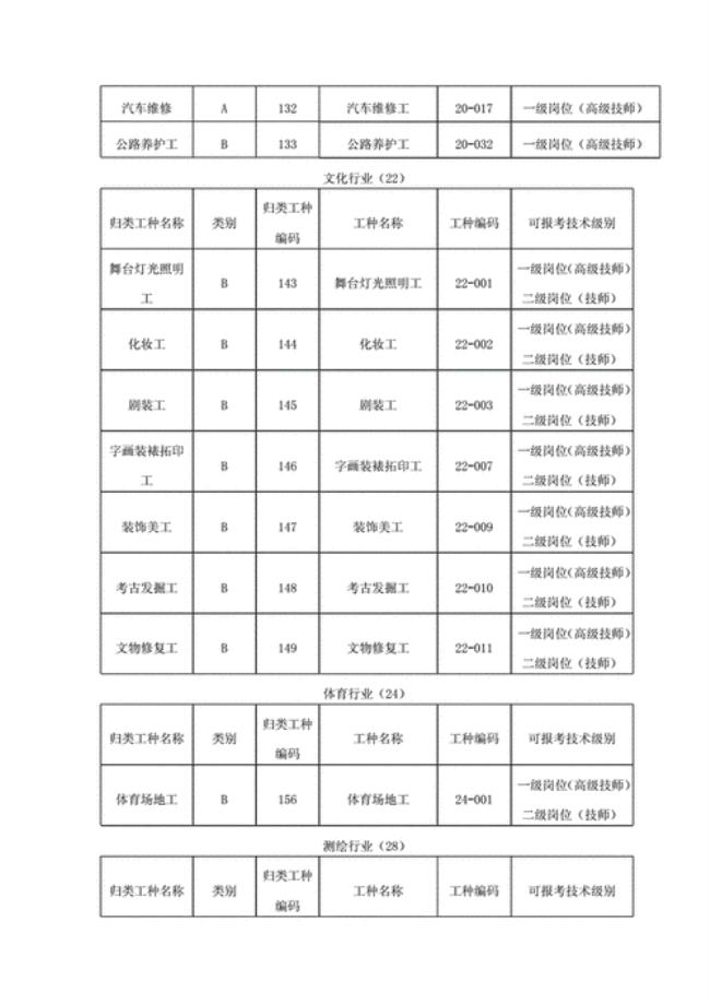 事业编是属于什么工种