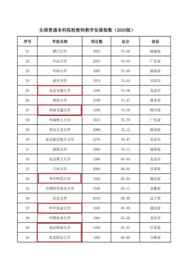 北京交通大学能进双一流b类吗