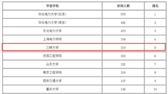 长江大学石油专业全国排名