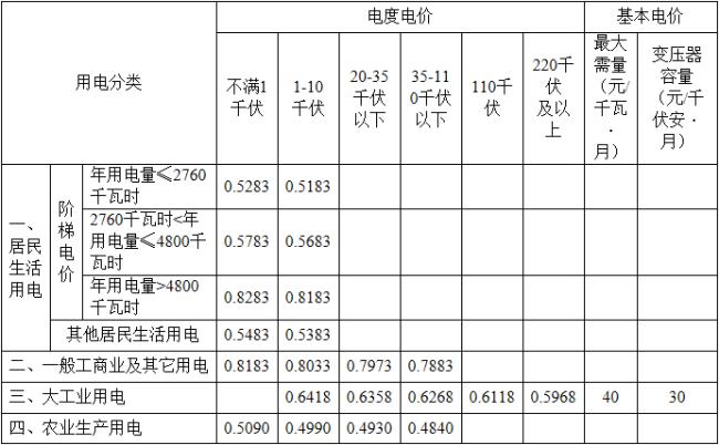 非居民用电标准