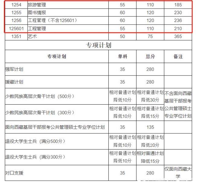 云艺考研是自主划线吗