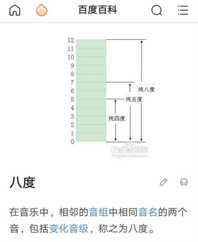 五个八度什么概念