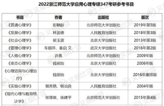 浙江师范大学毕业考编制难吗