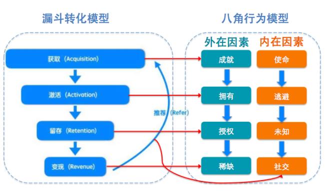 人格维度的五大模型人物分析