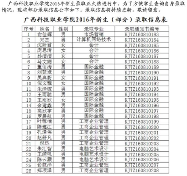 南宁数字科技学院是几本