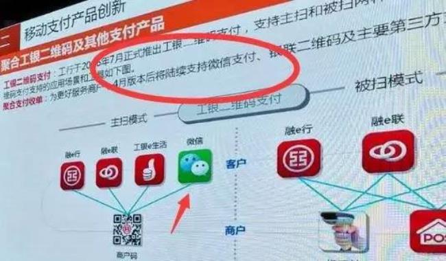 工银融e联与微信银行有什么区别