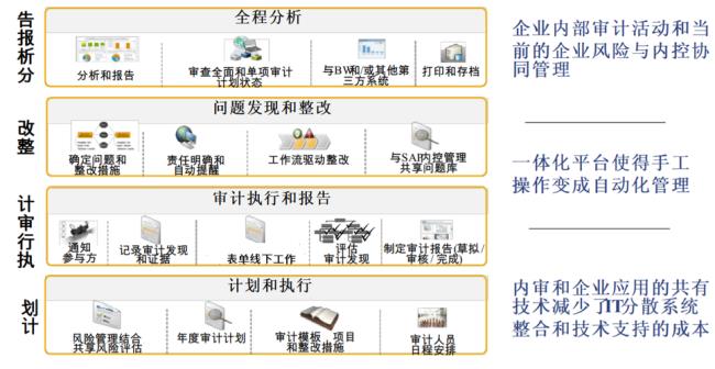 客户审计是什么意思