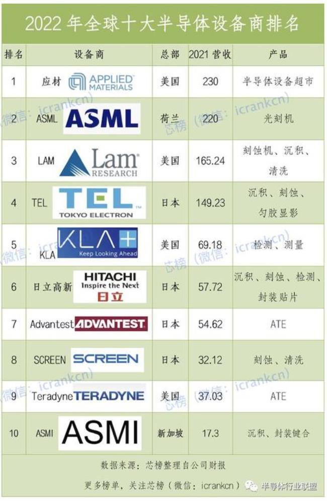 半导体材料学校排名