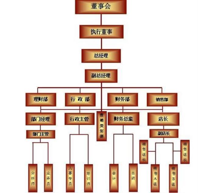 业务主管职位类型是什么