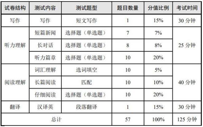 六级413什么水平