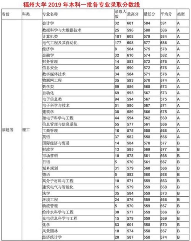 福州大学地矿专业口碑