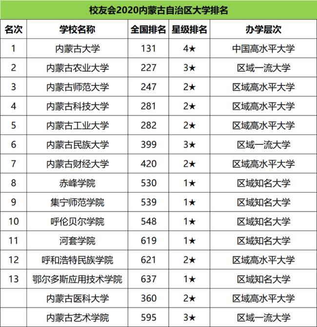 内蒙古大学生物专业好在哪