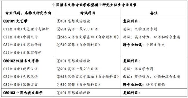 长江大学研究生通过率