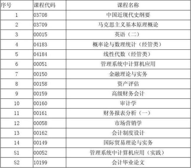 湖南大学会计系就业情况怎么样