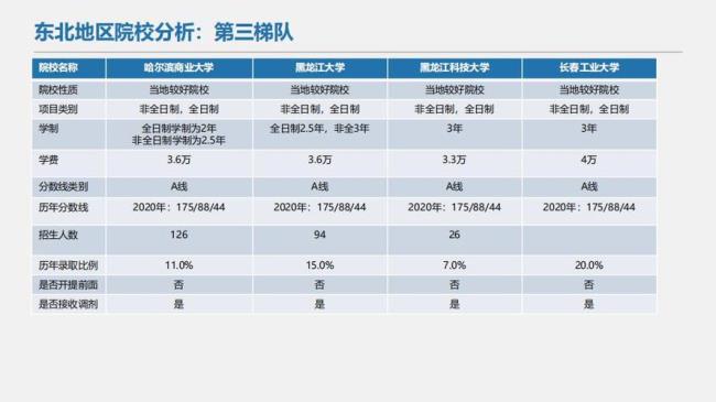 浙江科技大学的含金量