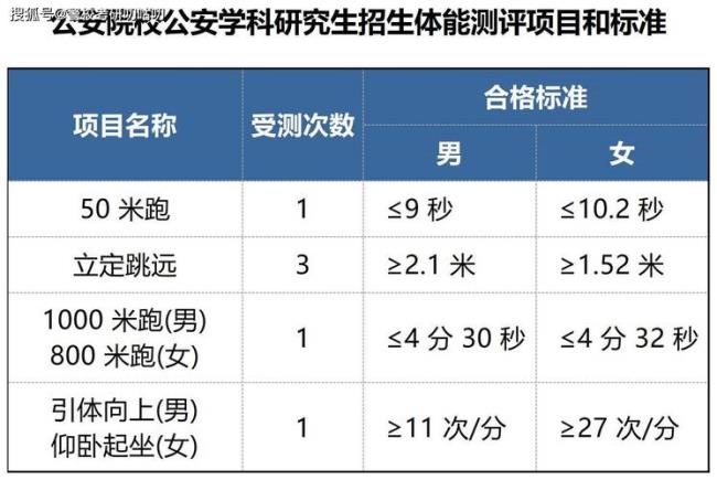 体测项目包括什么