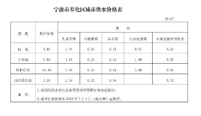 石家庄阶梯水价什么标准