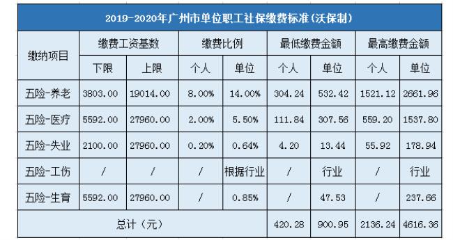 广东如何打印社保单位缴费明细