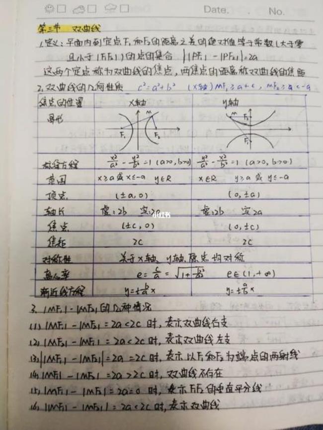 怎样做高中数学笔记