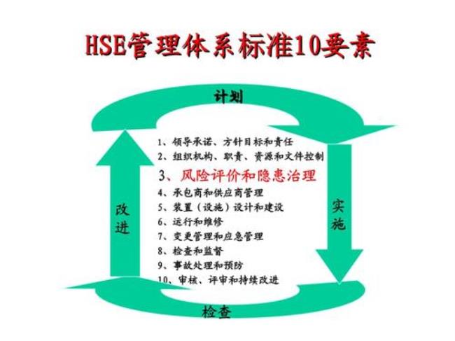 hse风险及控制措施