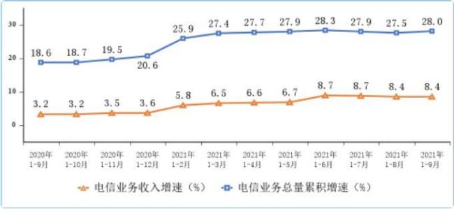 通信技术的意义和发展趋势