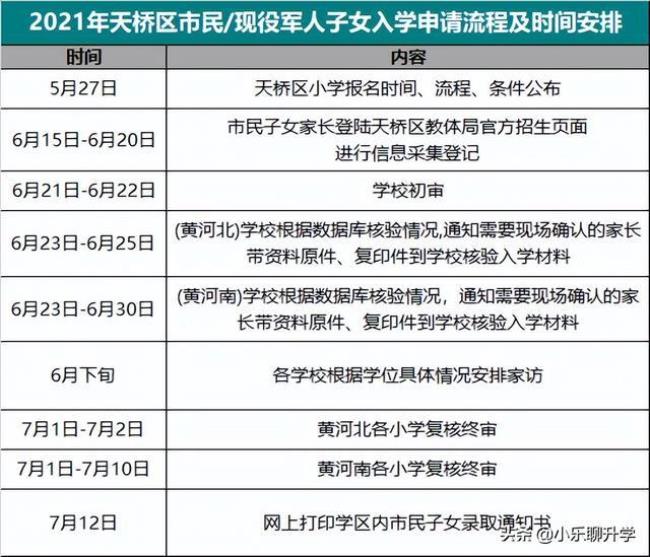 2022年小学入学网上报名时间济南