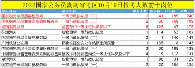 2022湖南省国考注意事项