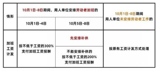 5000底薪加班费怎么算