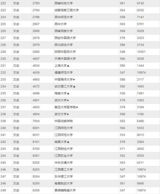 海南500分能上的公办大学