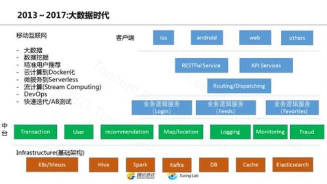 互联网从内容角度分为哪几类