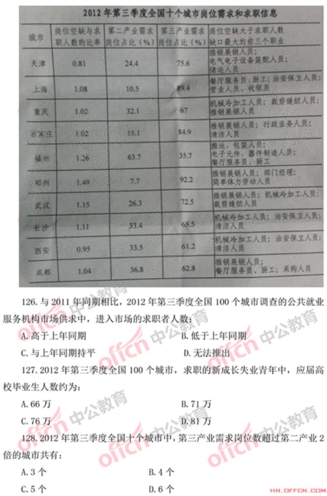 国考和省考公务员待遇有何区别