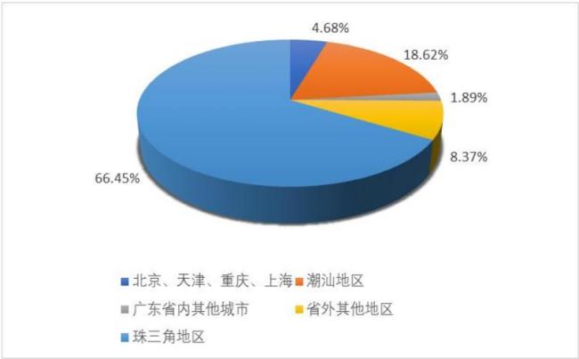 汕头大学强项