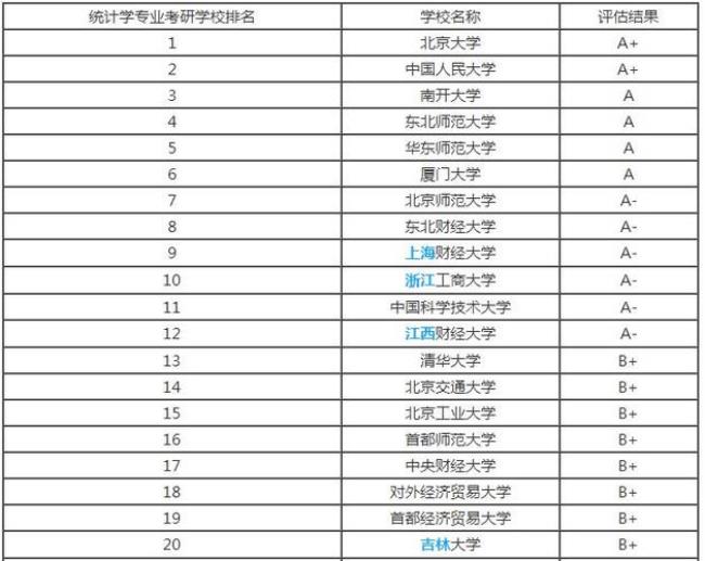 考研考的是大学学的专业还是