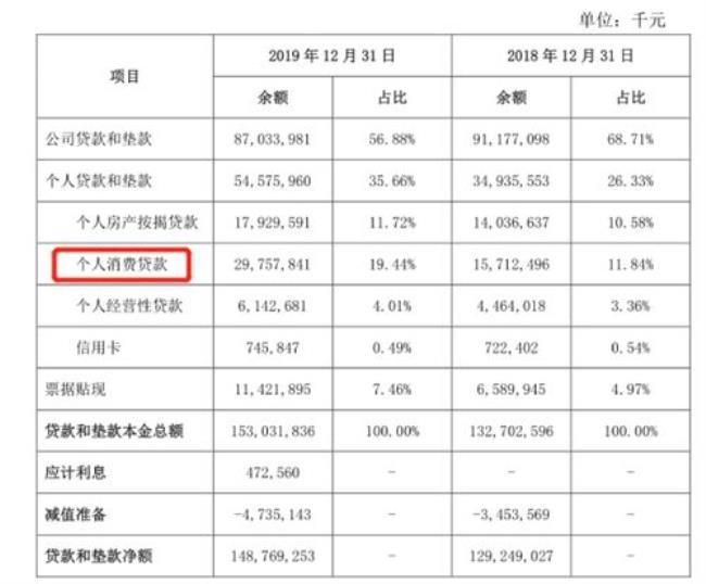 一个月银行卡流水10万会被风控吗