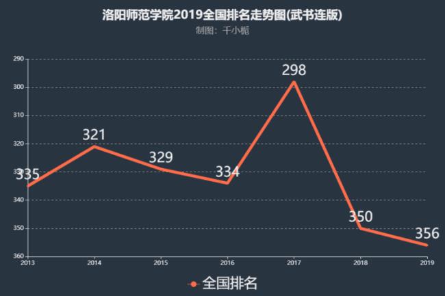 保定学院和洛阳师范学院哪个好