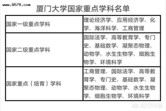 厦门大学思明校区都有哪些专业