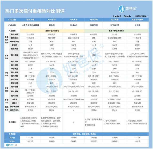 南太湖健康保险怎么查已投保