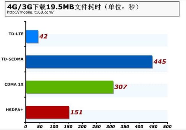 8mbps网速有多快