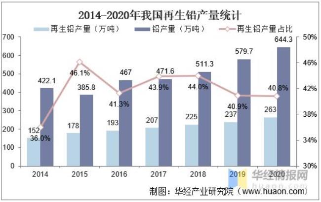 中国最大的铅厂排名