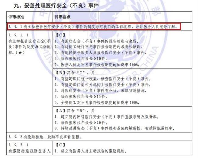 医疗安全不良事件分级及内容