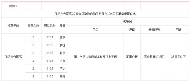 河南信阳市有哪些职高职高排名