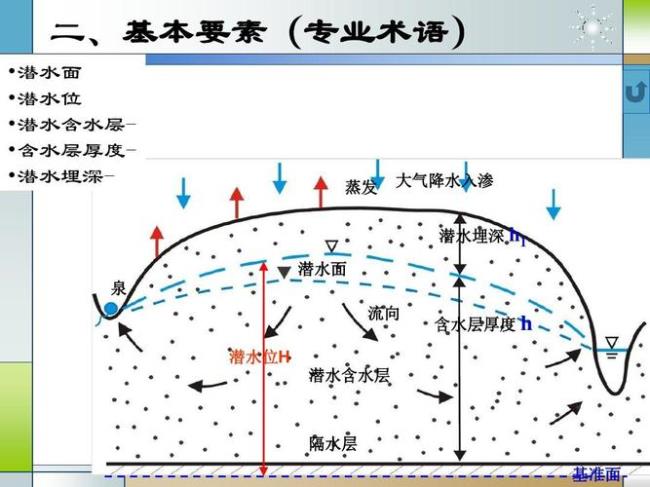 冬天地下水温度一般多少度