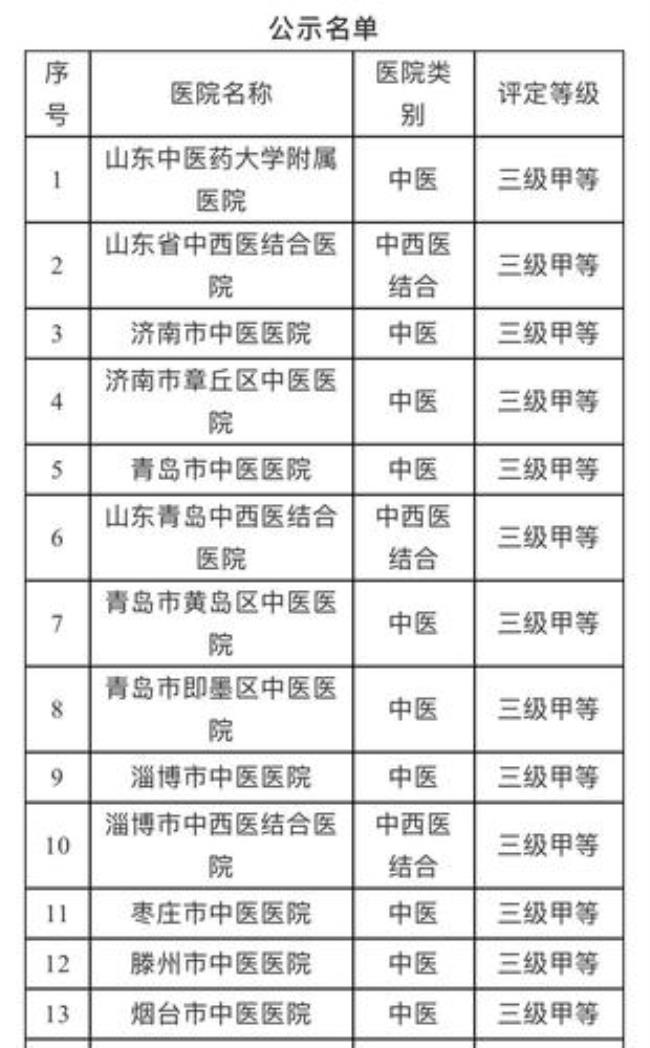 全国三级甲等医院共有多少家