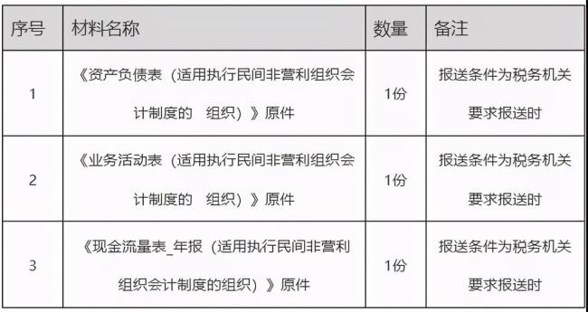 会计原则有哪八条